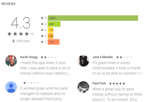 digit review