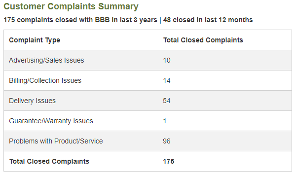 BBB FragranceNet Complaints - fragrancenet returns