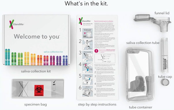 a graphic of what's inside the 23andme kit and how does 23andme work with a saliva collection kit, specimen bag, step by step instructions, tube container, saliva collection tub, cap, and funnel lid