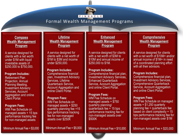 tampa wealth management firms