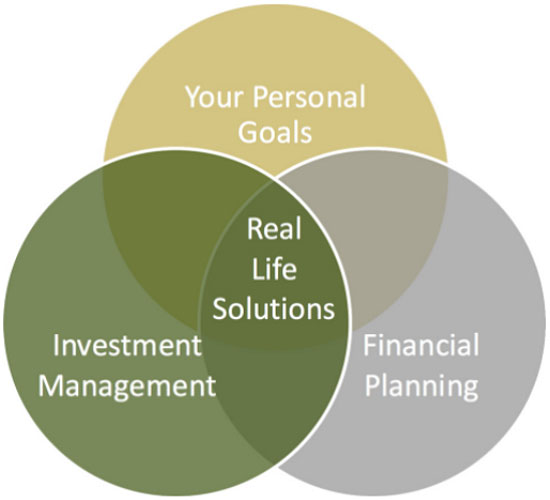 Real life solutions by financial advisors in maryland